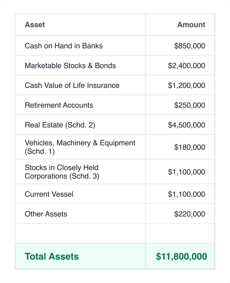 Personal Financial Statement