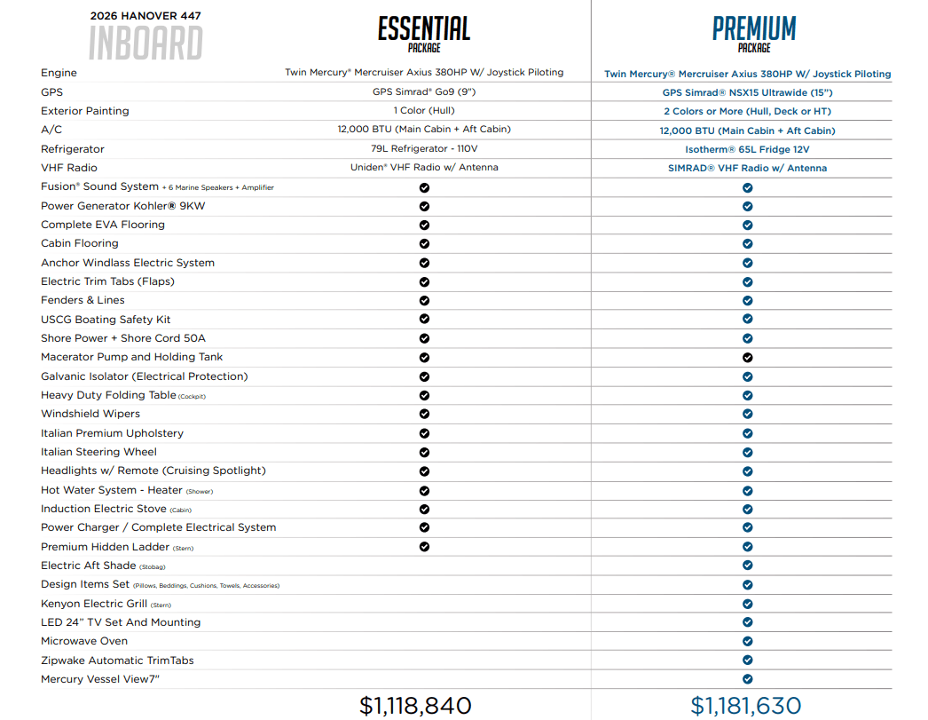 Hanover Yachts 447 for Sale