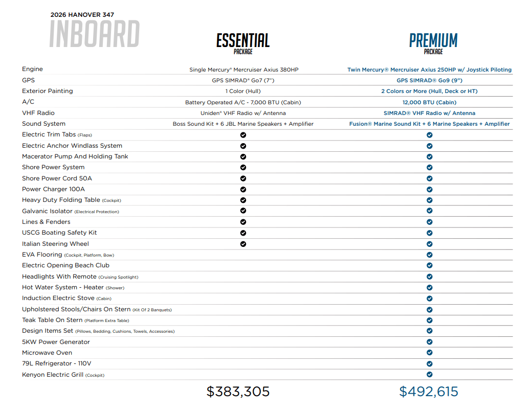 Hanover Yachts 347 for Sale